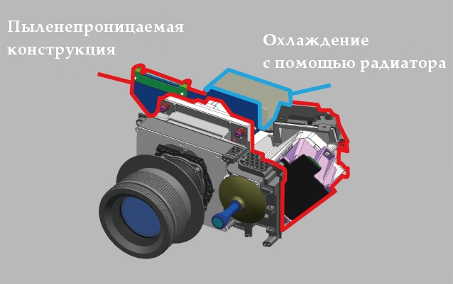 Efficient Cooling System