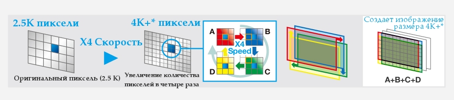 Pixel Quadrupling Technology