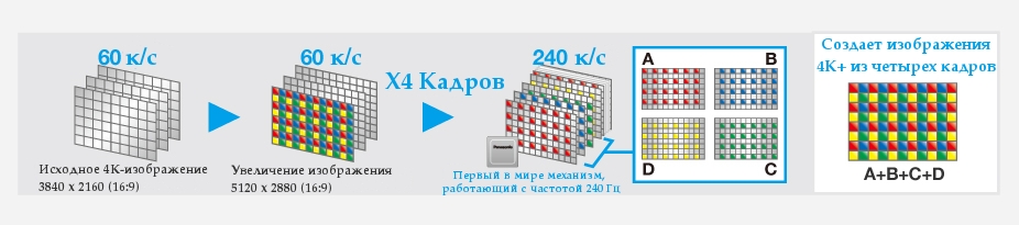 Real Motion Processor