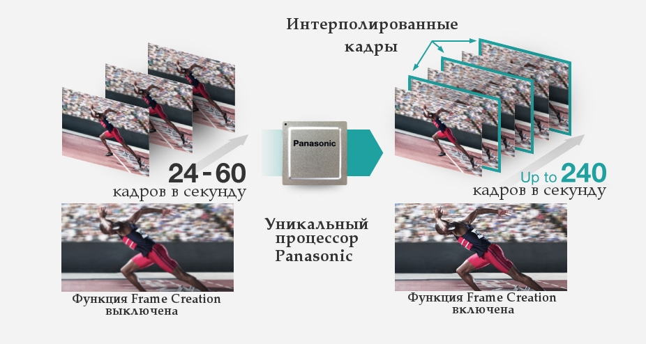 240 Hz Real Motion Processor Reduces Motion Blur