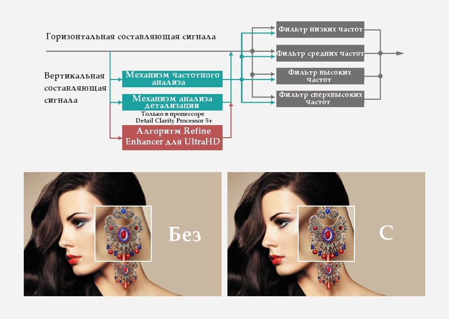 Detail Clarity Processor 5+