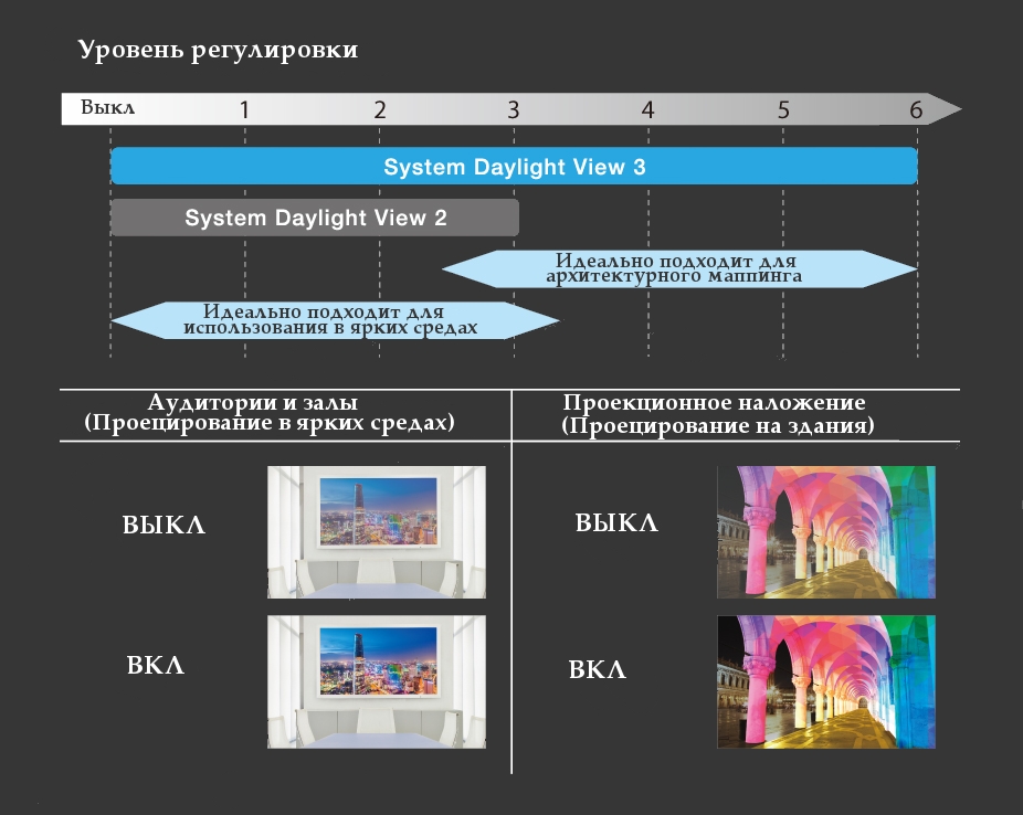 System Daylight View 3