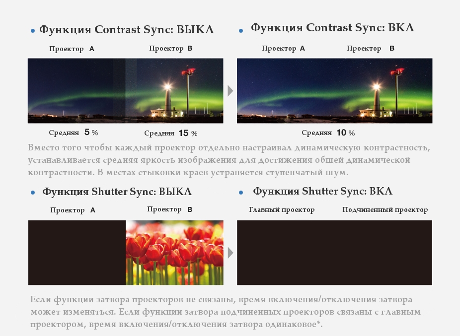 Contrast Sync and Shutter Sync Function