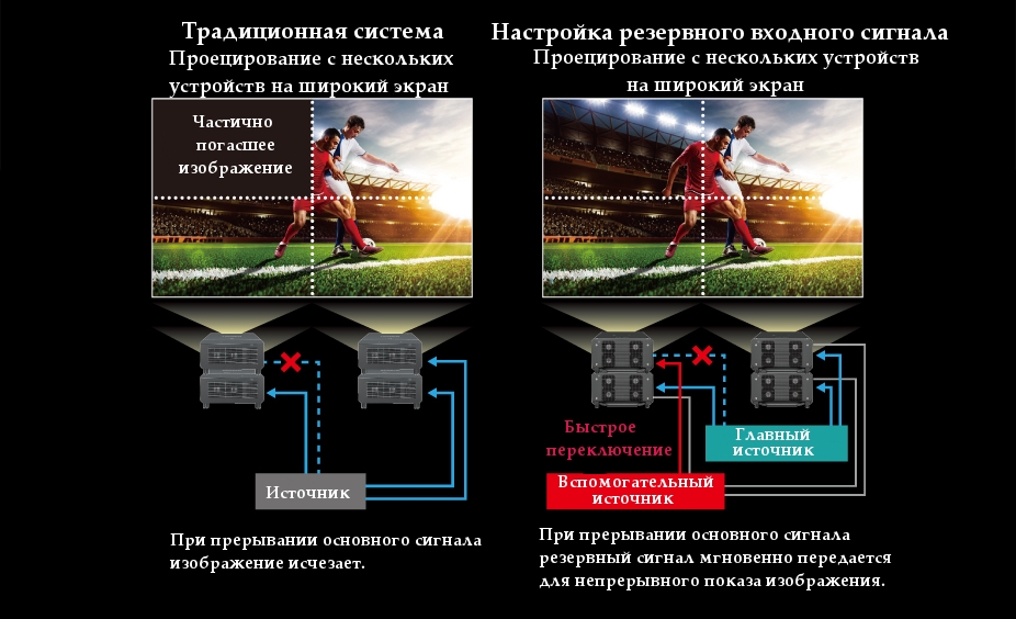 Contrast Sync and Shutter Sync Function