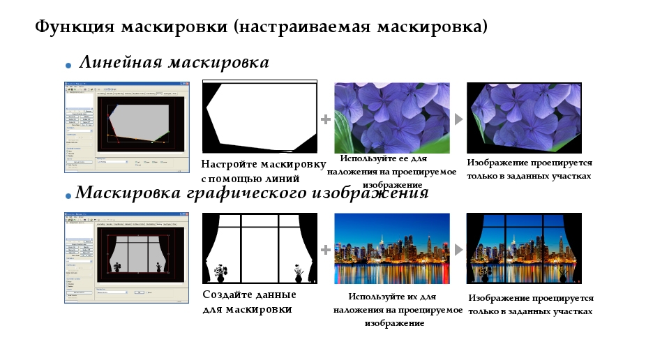 Masking Function (Custom Masking)