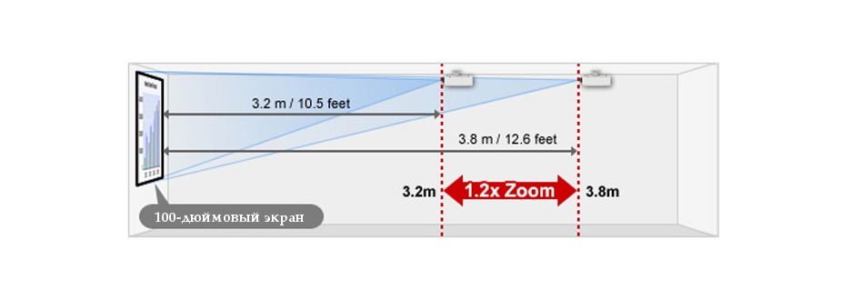 1.2x Zoom Versatility